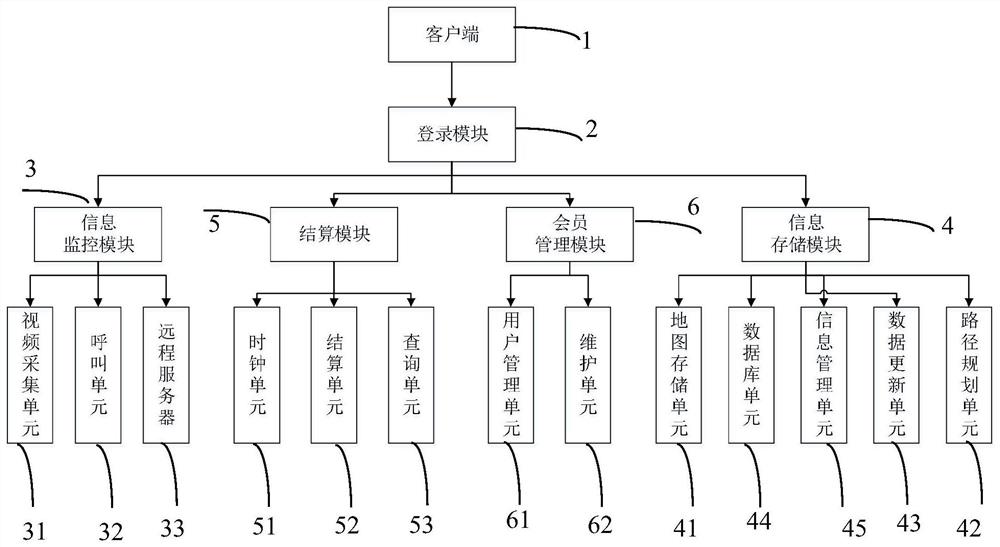 一种网咖管理系统及管理方法