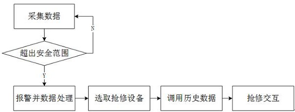 一种配电室应急机器人抢修决策方法