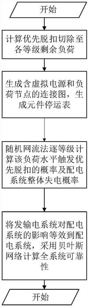 一种海上多平台互联电力系统的可靠性评估方法及系统