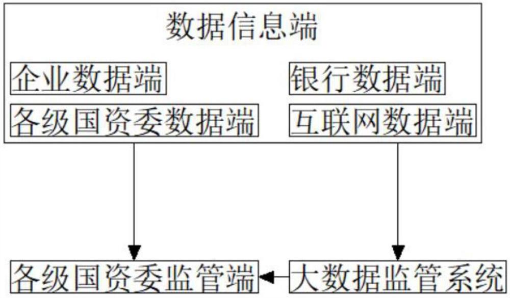 基于大数据技术的大国资生态监管平台系统