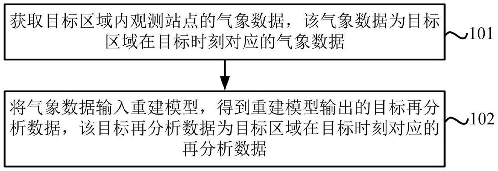 数据获取方法及装置、计算机设备、存储介质