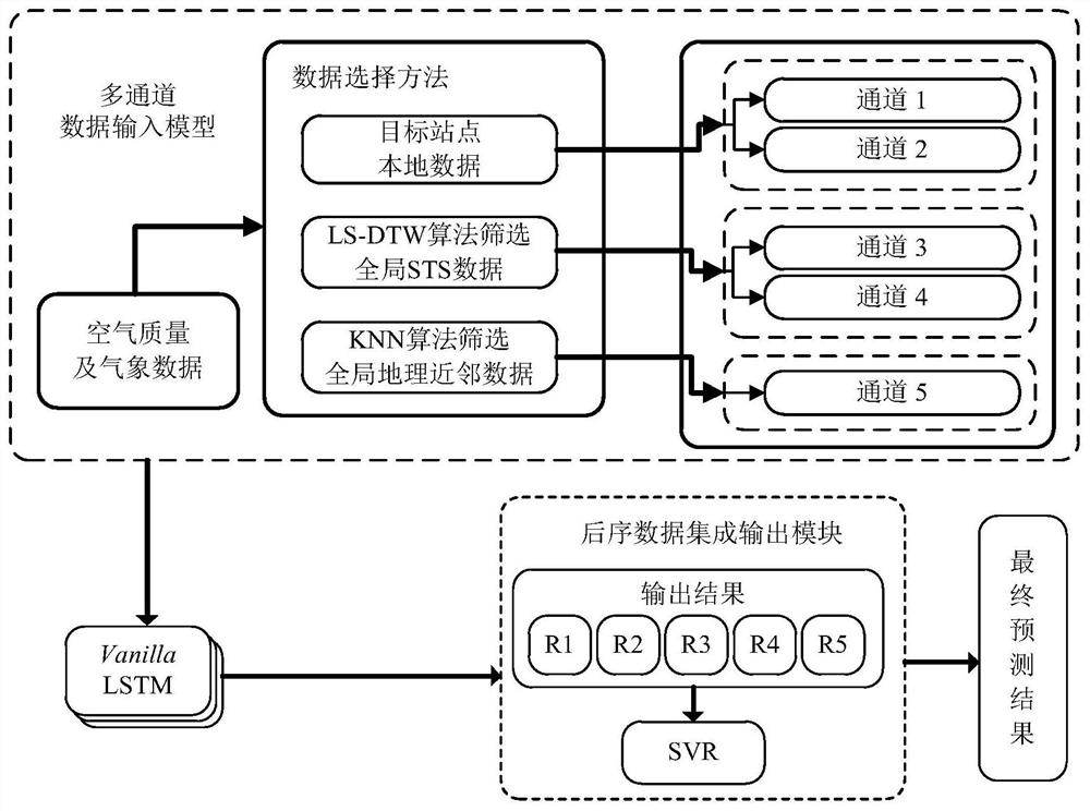 一种基于深度时空相似性的空气质量预测方法