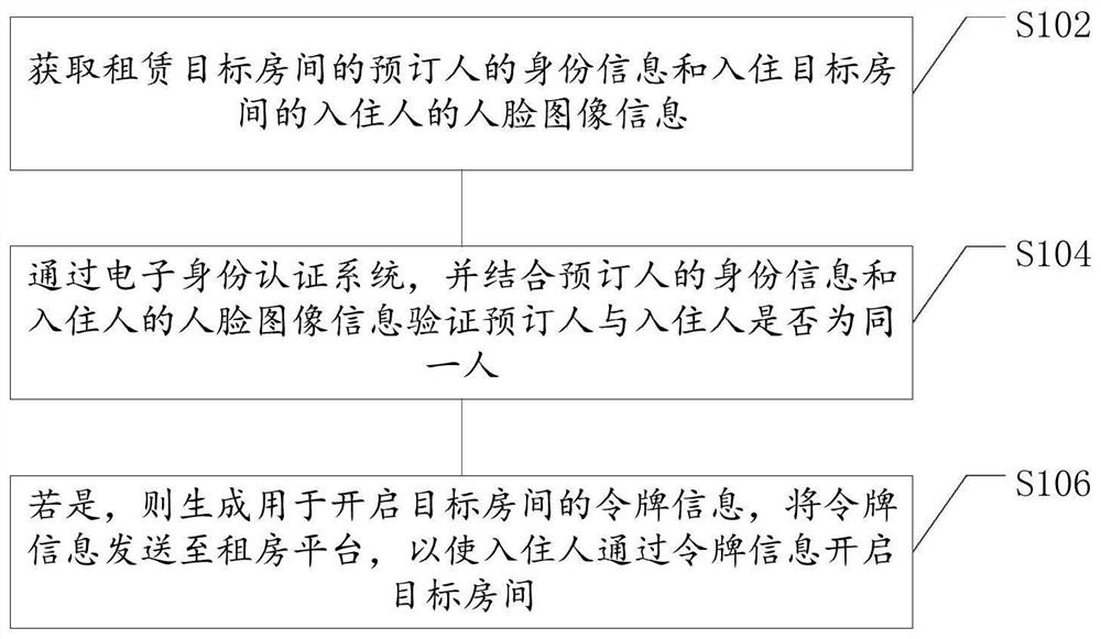 安全入住方法及装置