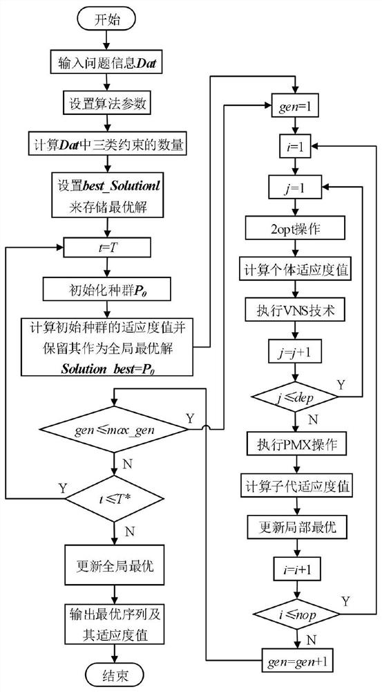 考虑多约束的车间双行智能布局的两阶段方法