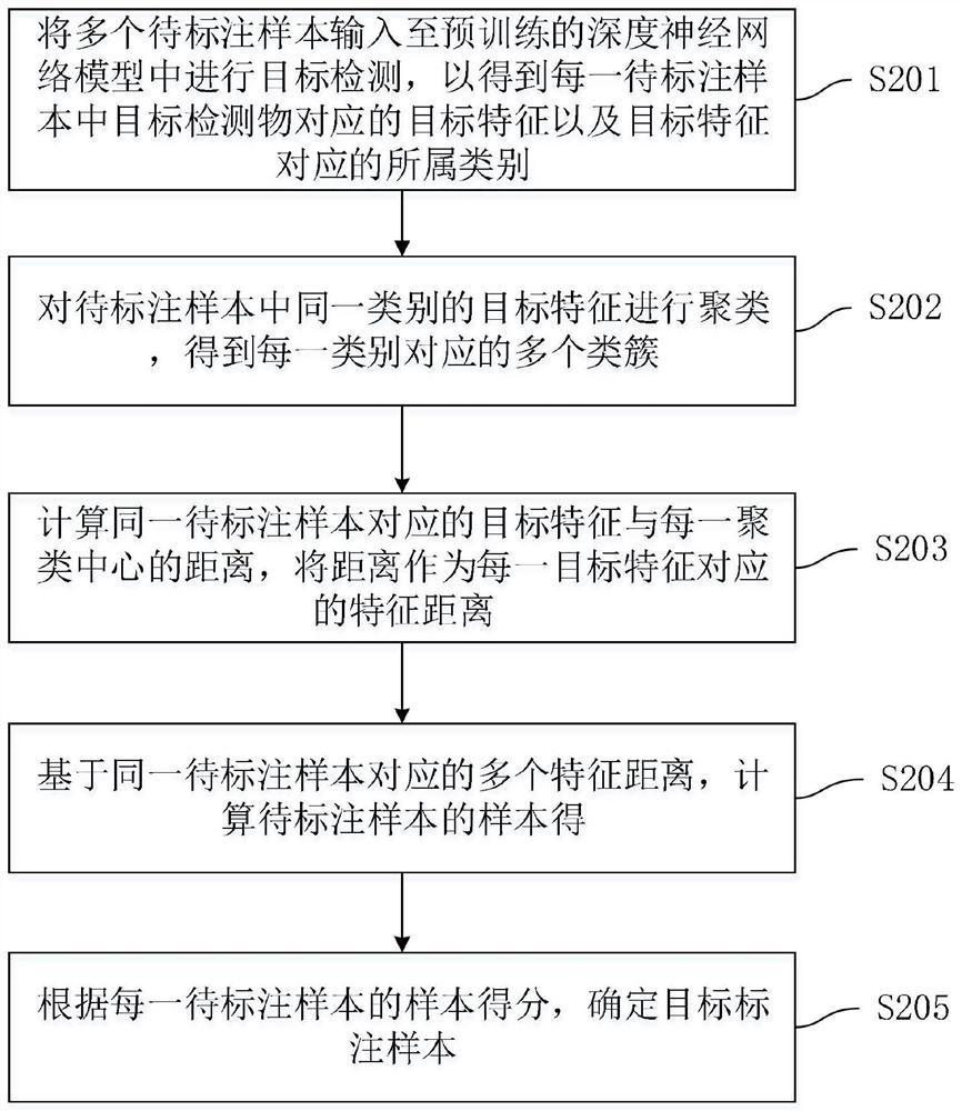 样本选择方法、装置、计算机设备及存储介质