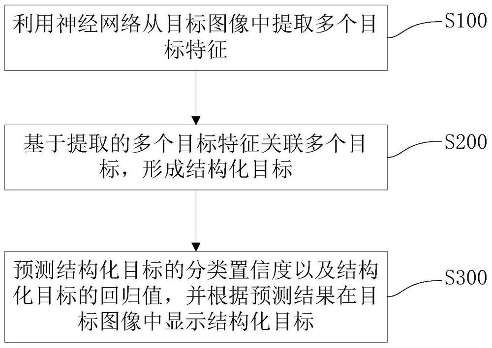 一种目标检测方法、系统、计算机设备及机器可读介质