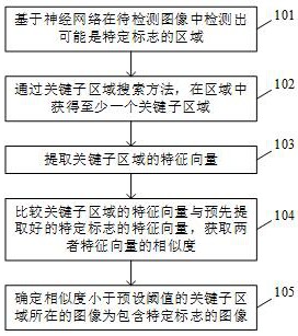 预设标志检测方法、装置、芯片及计算机可读存储介质