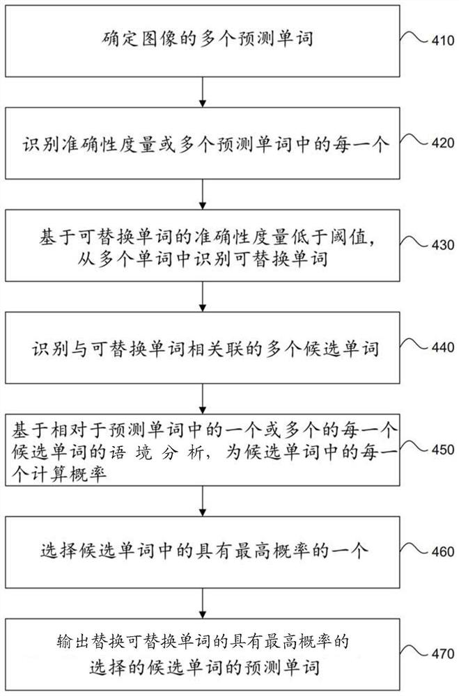 语境化字符识别系统