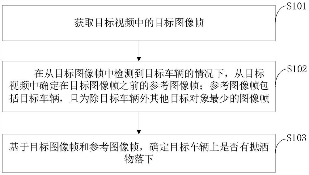 车辆抛洒物检测方法、装置、电子设备及存储介质