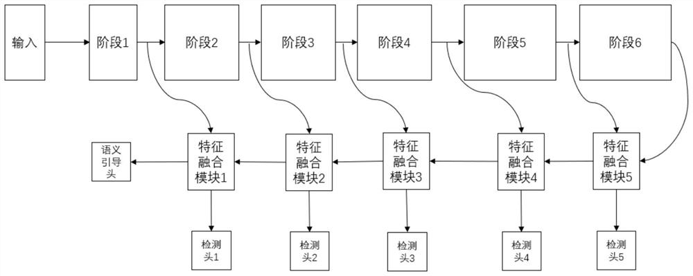 一种带语义引导的多尺度目标检测方法及系统