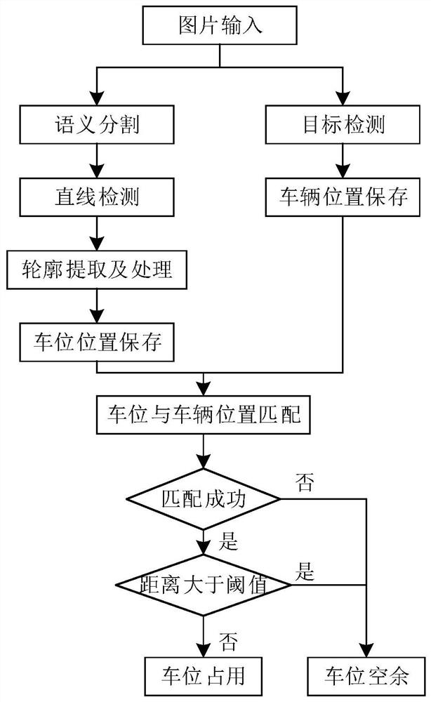 一种基于深度学习的室外停车场空余车位检测方法