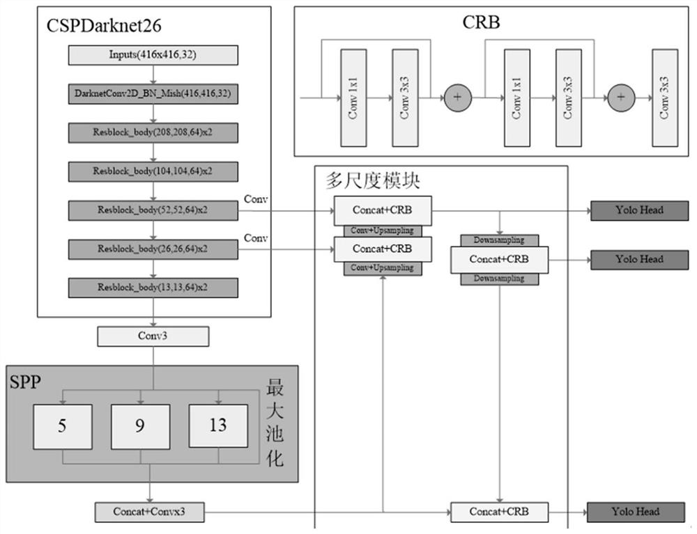 一种交通车辆目标检测方法、装置、设备及可读存储介质