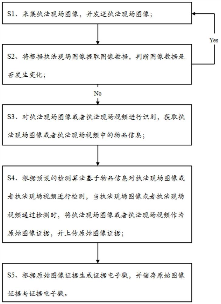 一种现场执法用固证方法