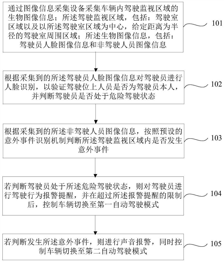 基于人脸识别的公交车安全保障系统