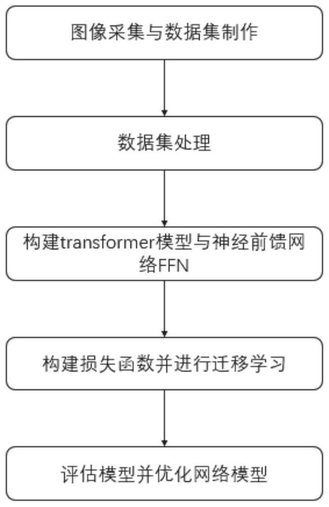 同色系背景下的果实识别方法、装置及果实采摘机器人