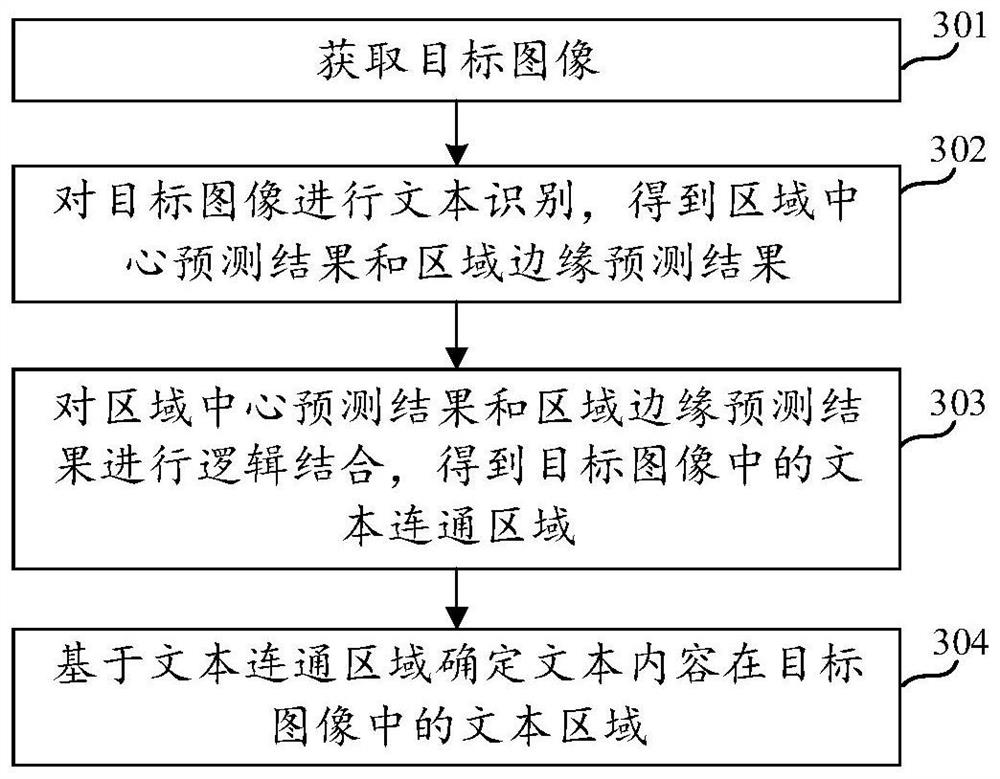 文本区域的确定方法、装置、设备及可读存储介质