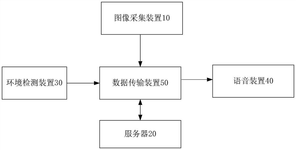 一种列车在途状态智能联动检测系统及方法