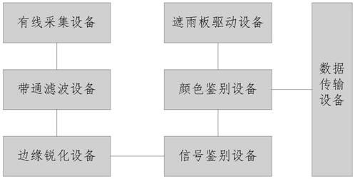 基于云朵检测的雨情预报平台