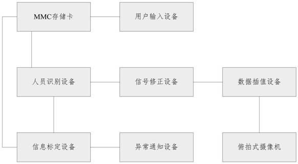 基于人员监测的无线通知系统