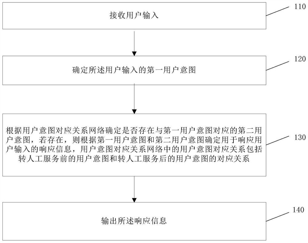 一种信息处理方法及装置