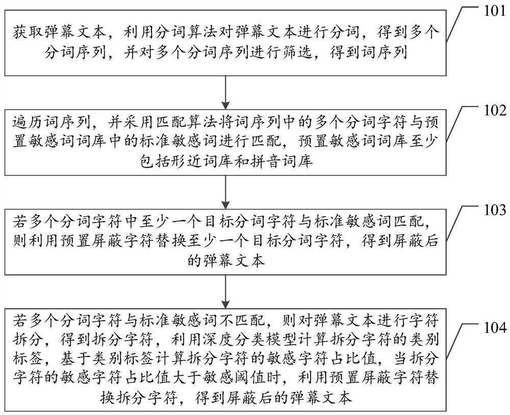 弹幕敏感词的处理方法、装置、设备及存储介质