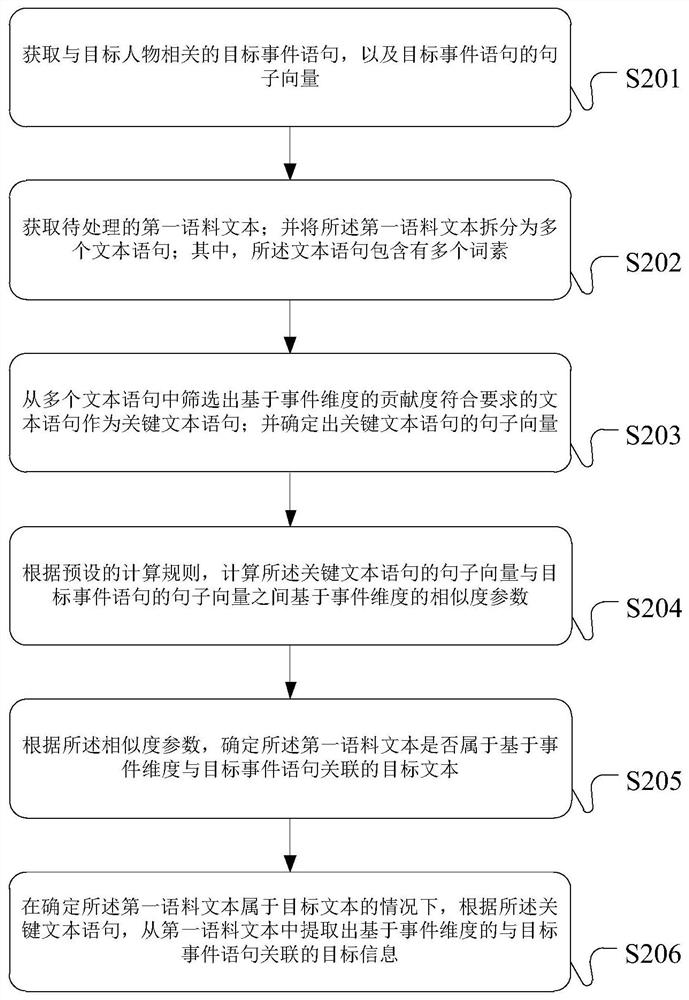 目标信息的获取方法、装置和服务器