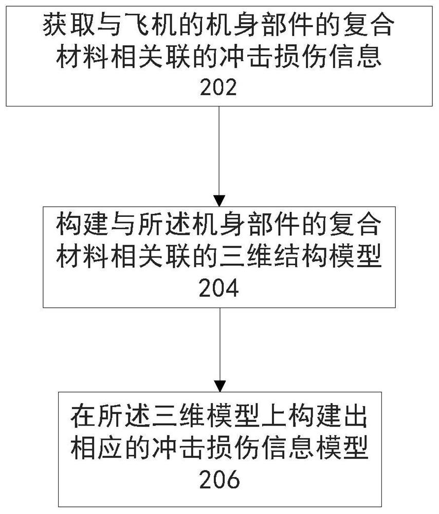 实现复合材料冲击损伤信息三维化的方法、系统和介质