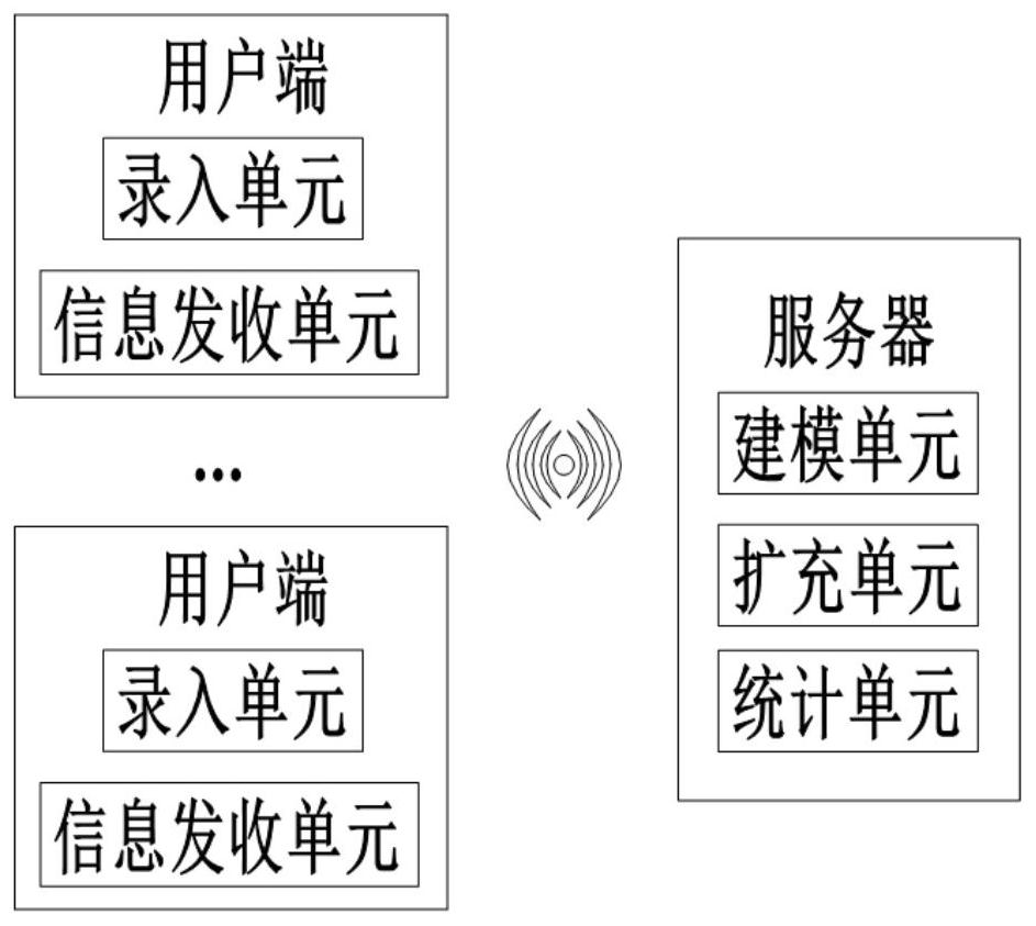 基于BIM的多方协同工程管理系统及方法