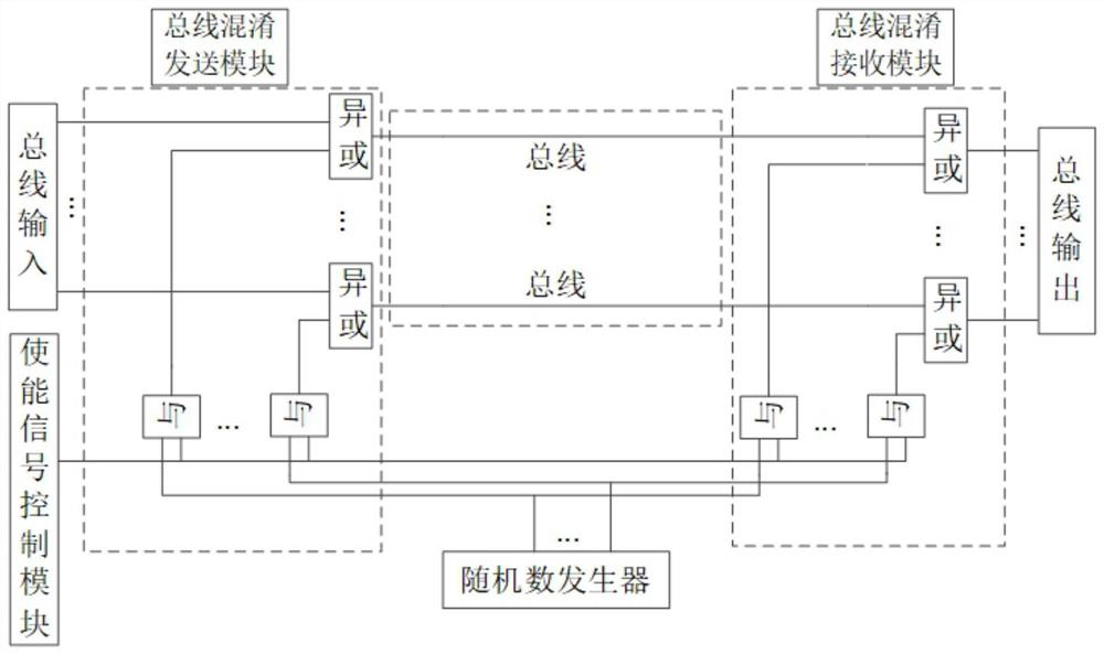 一种总线保护装置、方法、芯片和存储介质