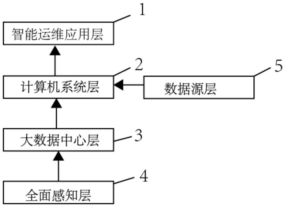 一种DCI数字孪生融合平台