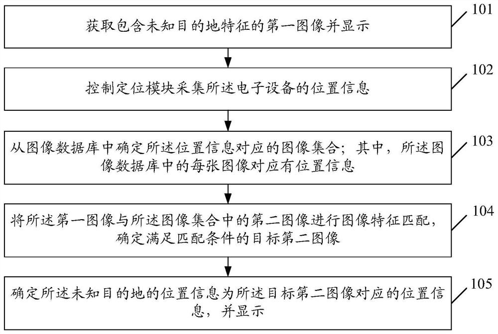 一种定位方法、装置、电子设备及存储介质