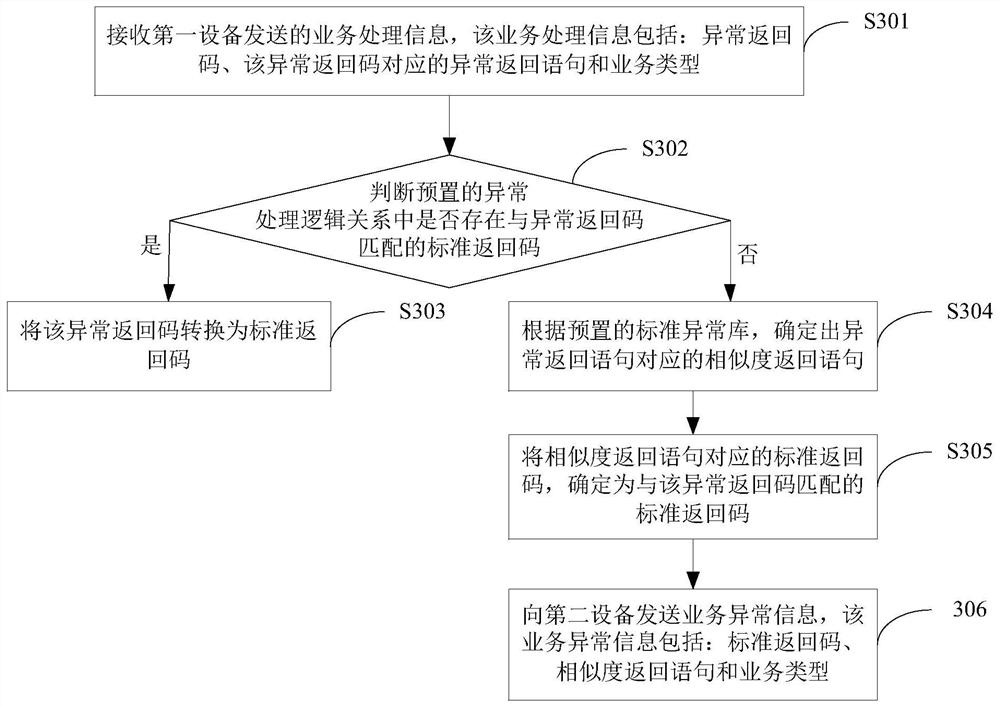 异常信息处理方法、装置、设备及存储介质