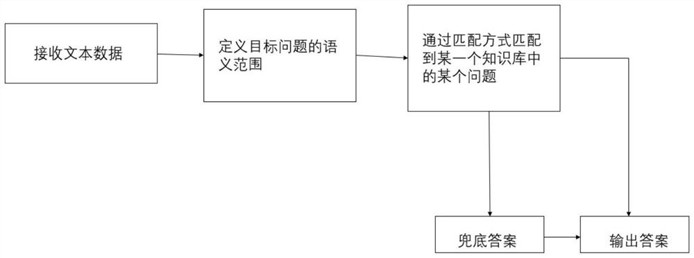 应用于机器人的对话系统及方法、机器人、可读介质