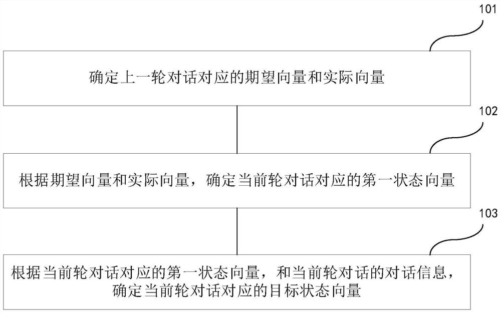 一种会话信息的处理方法及装置