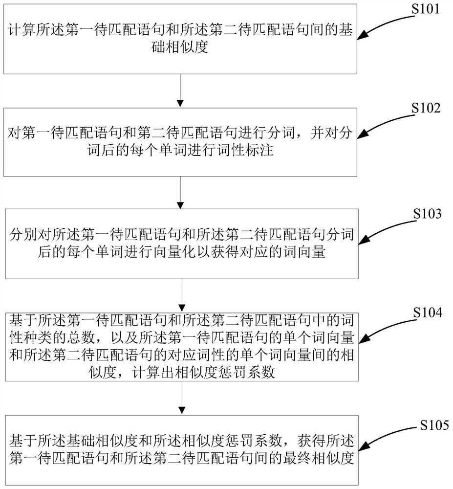 一种文本相似度计算方法、装置、计算机设备和存储介质