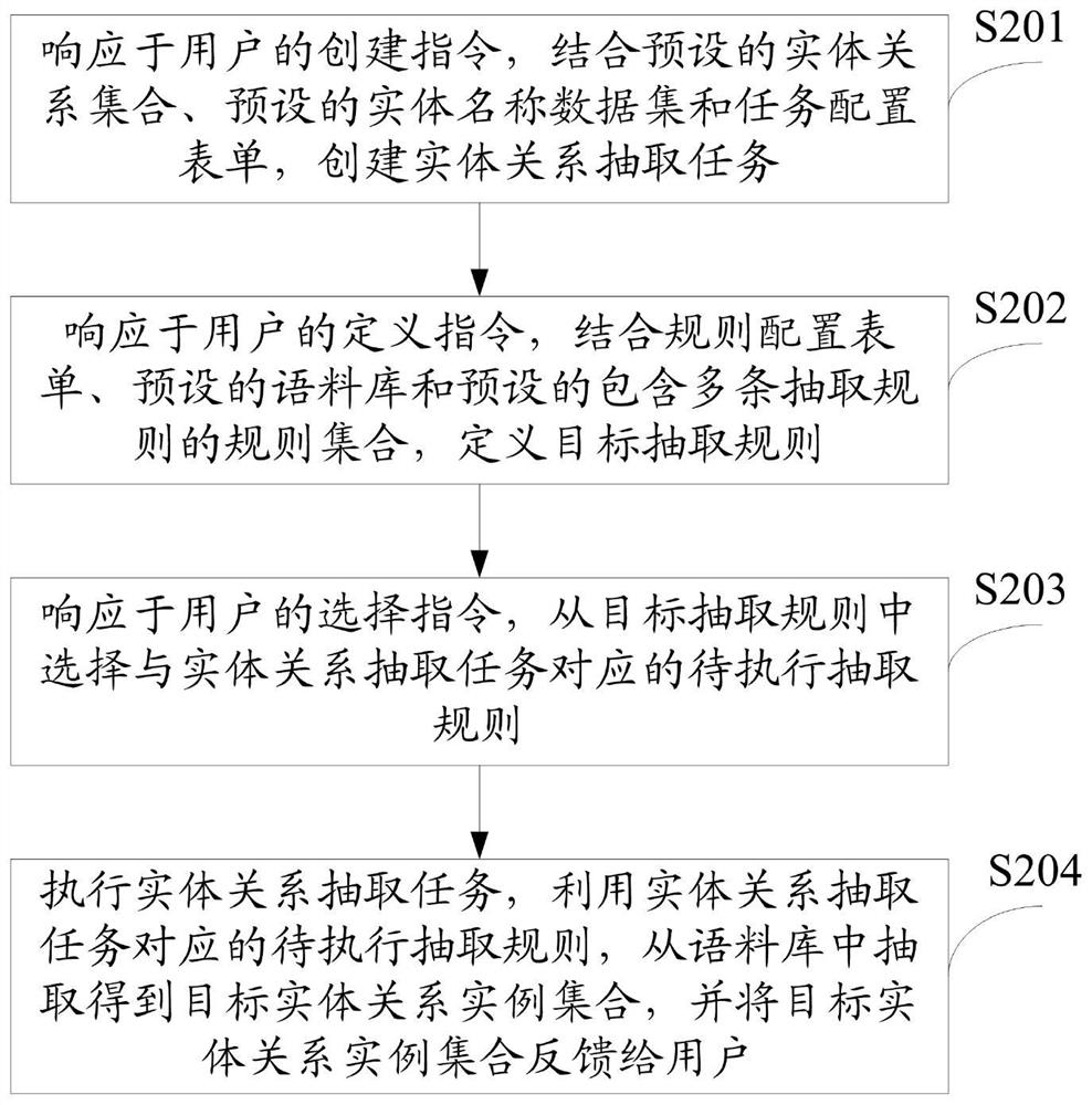 一种面向人机协同的实体关系处理方法及系统