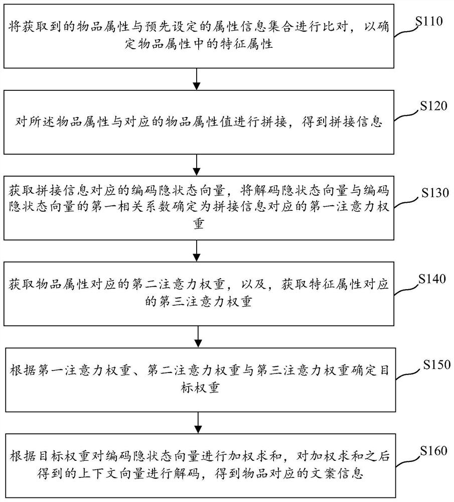 文案生成方法及装置、计算机存储介质、电子设备