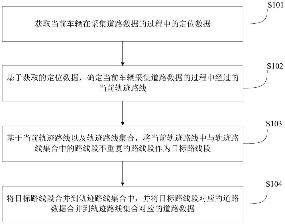 一种道路数据处理的方法、装置、电子设备及存储介质