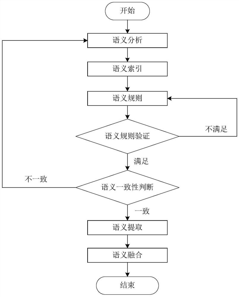 一种智慧灯杆虚拟化方法