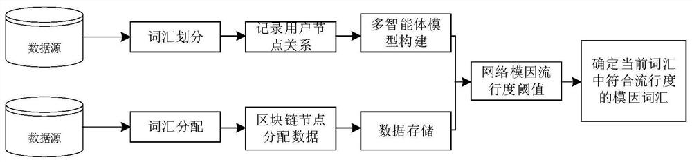 一种网络模因检测方法、系统、设备及存储介质