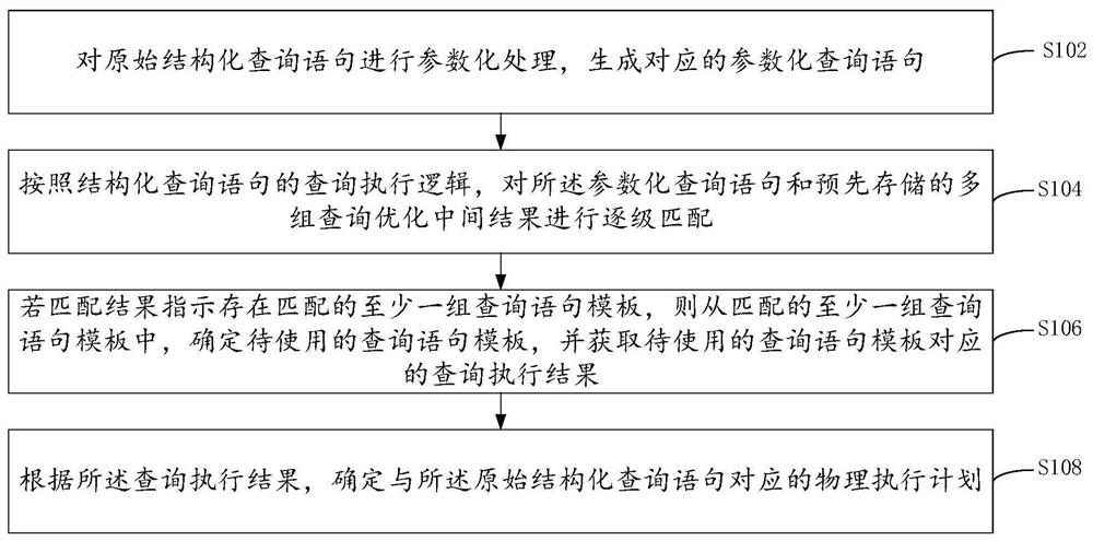 查询处理方法、装置、数据库系统、电子设备及存储介质