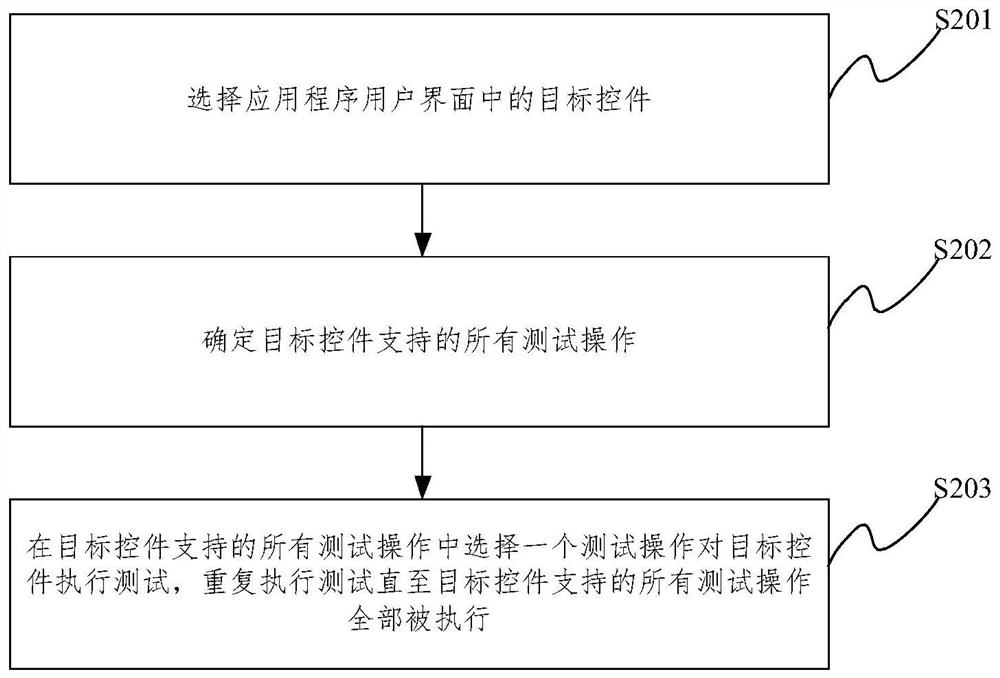 用户界面测试方法、装置、存储介质和电子设备