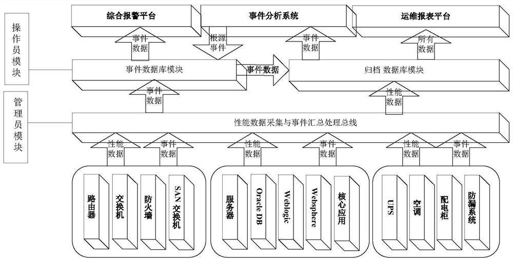 一种通用的企业级信息技术监控系统