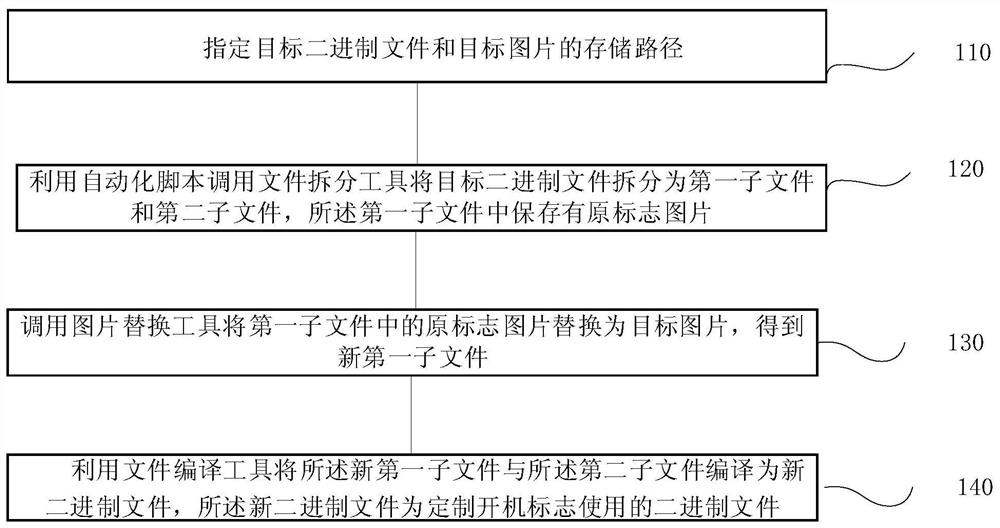 开机标志定制方法、系统、终端及存储介质