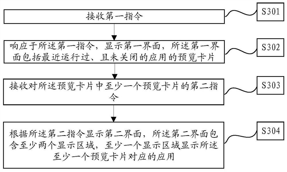 多应用下进行分屏的方法、装置以及电子设备