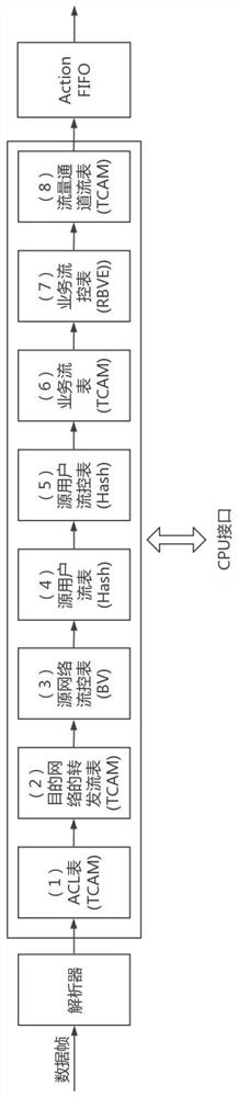 一种基于指令集的可编程流处理装置及方法