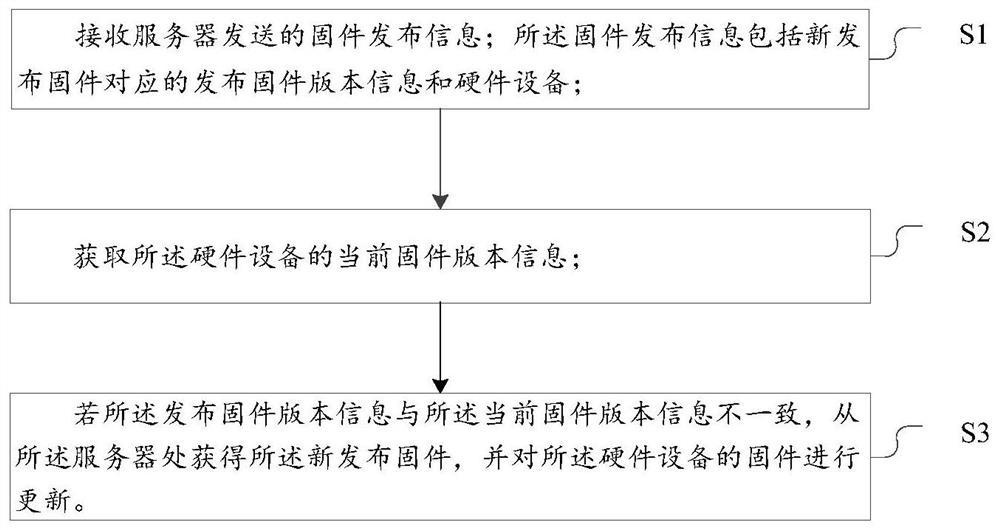 机器人及其固件的更新方法、装置及存储介质