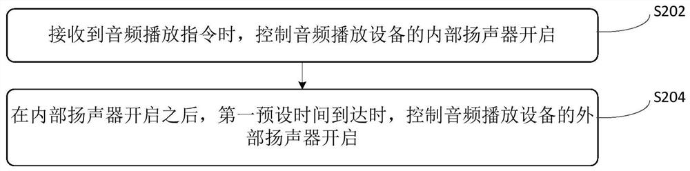 扬声器控制方法、装置、计算机设备和存储介质