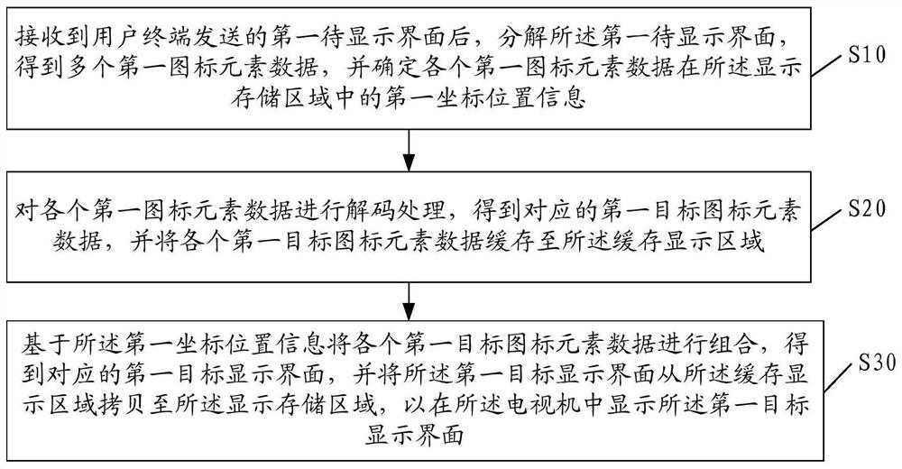 基于内存拷贝的人机交互方法、装置、电视机及存储介质