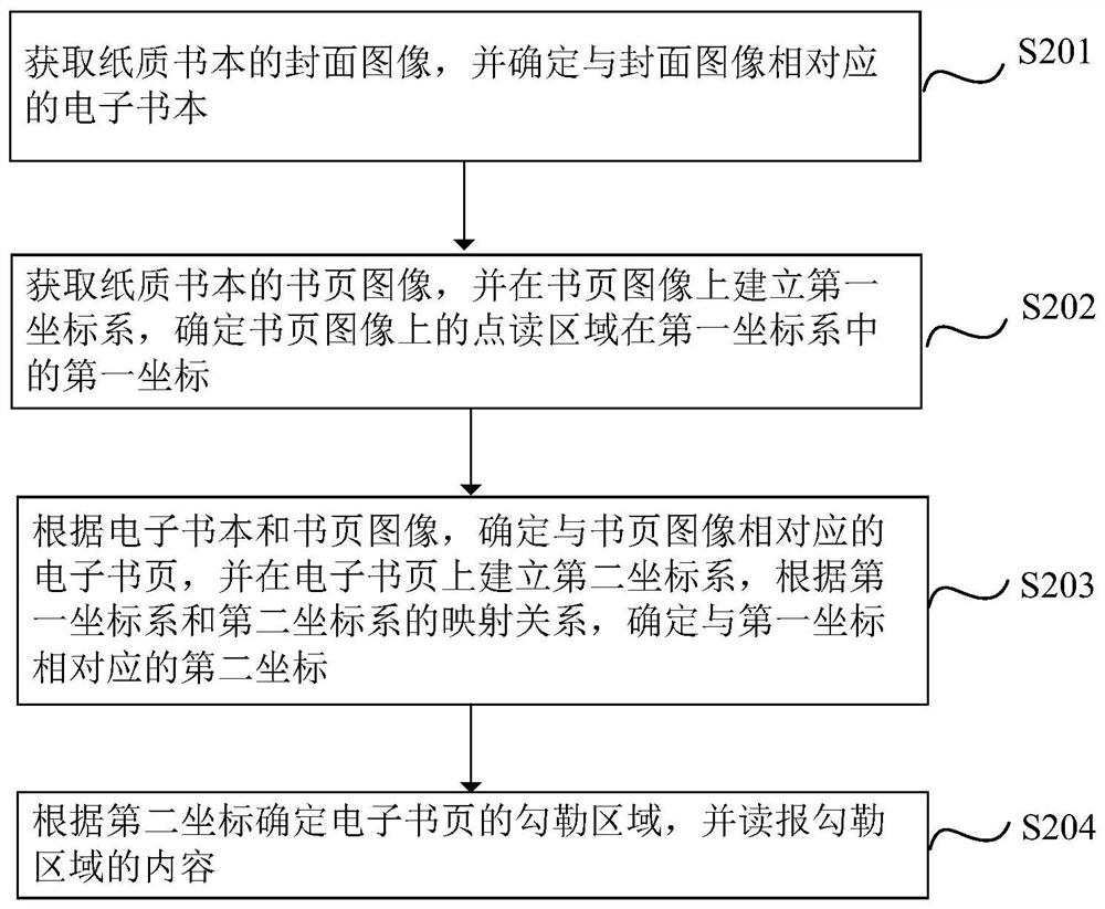 点读控制方法、系统和设备